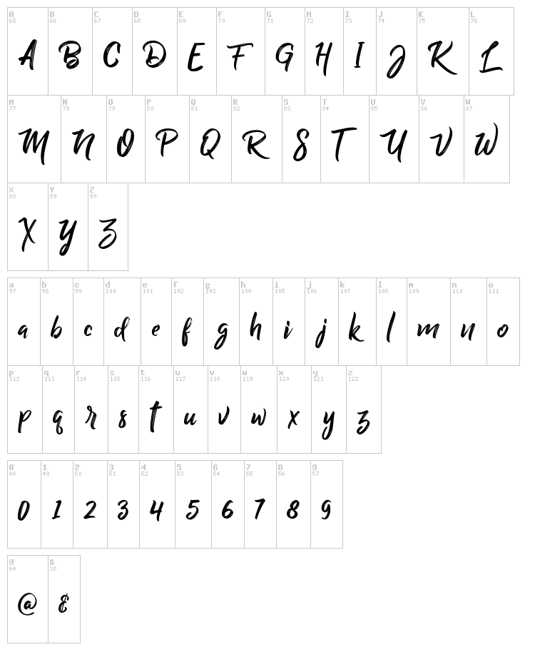 Billy Ohio font map
